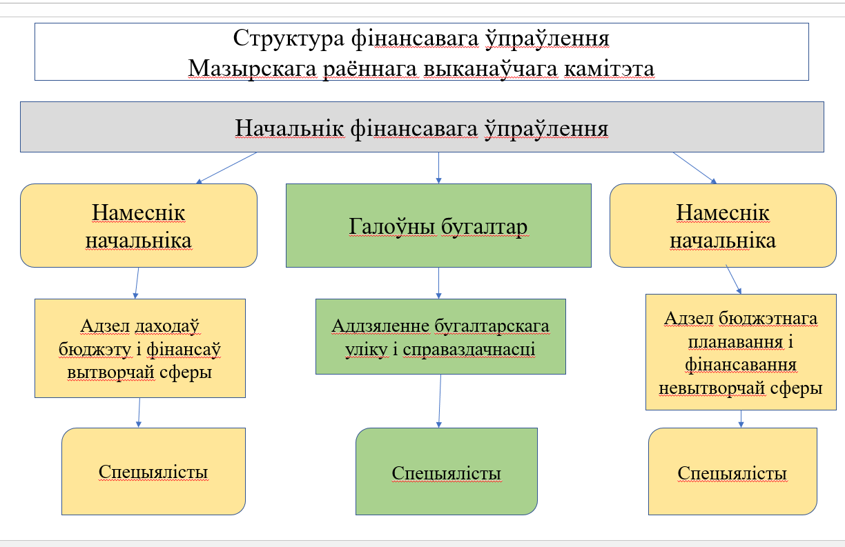 Без имени 2 copy copy