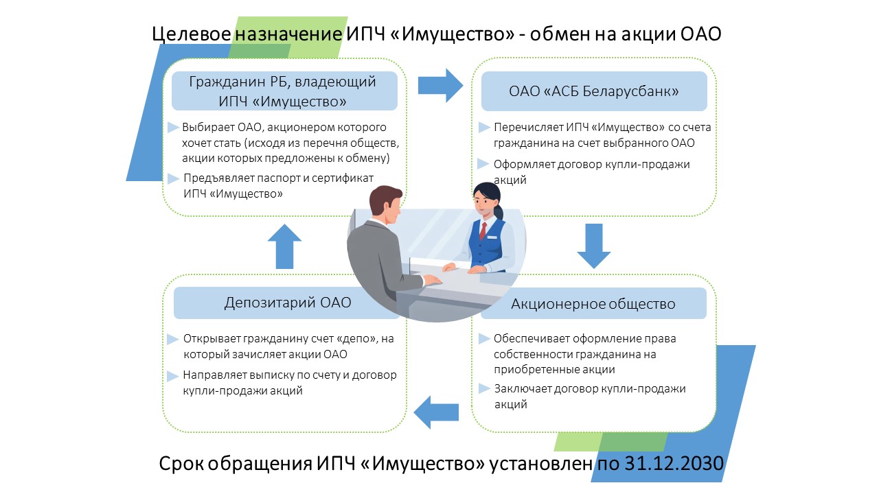 Порядок по обмену