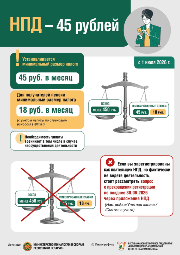 Инспекция Министерства по налогам и сборам Республики Беларусь по Мозырскому району информирует!